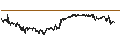 Intraday Chart für Australian Dollar / US Dollar (AUD/USD)