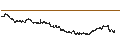 Intraday Chart für thyssenkrupp AG
