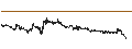 Intraday Chart für Japanese Yen / UK Pence Sterling **** (JPY/GBp)