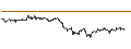 Intraday chart for Danish Krone / UK Pence Sterling **** (DKK/GBp)