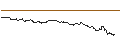 Intraday Chart für TURBO UNLIMITED LONG- OPTIONSSCHEIN OHNE STOPP-LOSS-LEVEL - BAIDU ADR
