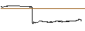Intraday Chart für AS Merko Ehitus