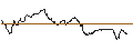 Intraday Chart für OPEN END TURBO CALL-OPTIONSSCHEIN MIT SL - TRATON