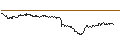 Intraday Chart für OPEN END TURBO CALL-OPTIONSSCHEIN MIT SL - HENSOLDT