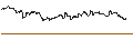 Intraday Chart für TURBO UNLIMITED SHORT- OPTIONSSCHEIN OHNE STOPP-LOSS-LEVEL - CHARLES SCHWAB/DUMMY WKN BASISWERT ...