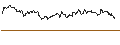 Intraday Chart für OPEN END TURBO PUT-OPTIONSSCHEIN MIT SL - CHARLES SCHWAB