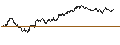 Intraday Chart für TURBO UNLIMITED SHORT- OPTIONSSCHEIN OHNE STOPP-LOSS-LEVEL - ARCELORMITTAL