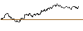 Intraday Chart für TURBO UNLIMITED SHORT- OPTIONSSCHEIN OHNE STOPP-LOSS-LEVEL - ARCELORMITTAL