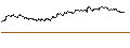 Intraday Chart für OPEN END TURBO PUT-OPTIONSSCHEIN MIT SL - PERNOD RICARD