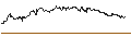Intraday Chart für OPEN END TURBO PUT-OPTIONSSCHEIN MIT SL - ANGLO AMERICAN