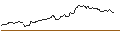 Intraday Chart für FAKTOR OPTIONSSCHEIN - VALÉO