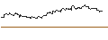 Intraday Chart für FAKTOR-OPTIONSSCHEIN - PERNOD RICARD