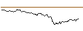 Intraday Chart für OPEN END TURBO BULL OPTIONSSCHEIN - VALÉO