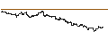 Gráfico intradía de Ferroglobe PLC