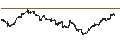 Intraday Chart für Brighthouse Financial, Inc.