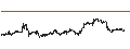 Gráfico intradía de S&P GSCI Silver Index