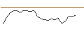 Intraday Chart für TURBO UNLIMITED LONG- OPTIONSSCHEIN OHNE STOPP-LOSS-LEVEL - RECKITT BENCKISER