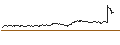Intraday Chart für TURBO UNLIMITED SHORT- OPTIONSSCHEIN OHNE STOPP-LOSS-LEVEL - EUROFINS SCIENTIFIC