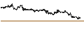 Intraday Chart für US Dollar / Canadian Dollar (USD/CAD)