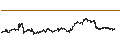 Intraday Chart für S&P GSCI Silver Index