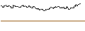 Intraday Chart für OPEN END TURBO CALL-OPTIONSSCHEIN MIT SL - GEBERIT N
