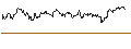 Intraday Chart für MINI LONG - AEX
