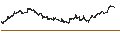 Intraday Chart für Ameriprise Financial, Inc.
