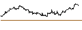 Intraday Chart für Ameriprise Financial, Inc.