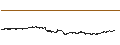 Intraday chart for Stellantis N.V.
