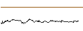 Intraday Chart für TURBO UNLIMITED LONG- OPTIONSSCHEIN OHNE STOPP-LOSS-LEVEL - SCHOELLER-BLECKMANN