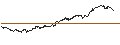Intraday Chart für OPEN END TURBO PUT-OPTIONSSCHEIN MIT SL - DIAGEO