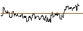Intraday Chart für OPEN END TURBO PUT-OPTIONSSCHEIN MIT SL - TRIMBLE