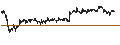 Intraday Chart für Commerzbank AG