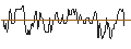 Intraday chart for Bergbahnen Engelberg-Trübsee-Titlis AG
