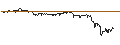 Intraday Chart für OPEN END TURBO BULL - NORTHROP GRUMMAN