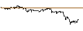 Intraday Chart für MINI LONG - NORTHROP GRUMMAN
