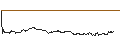 Intraday Chart für OPEN END TURBO CALL-OPTIONSSCHEIN MIT SL - TRIPADVISOR
