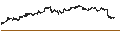 Intraday Chart für Kinross Gold Corporation