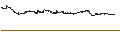 Intraday chart for TransAlta Corporation