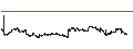 Intraday Chart für Carlsberg A/S
