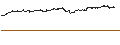 Graphique intraday de BEST UNLIMITED TURBO LONG CERTIFICATE - SWISS LIFE HLDG