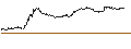 Intraday Chart für TURBO UNLIMITED LONG- OPTIONSSCHEIN OHNE STOPP-LOSS-LEVEL - HEIDELBERGER DRUCK