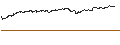 Graphique intraday de BEST UNLIMITED TURBO LONG CERTIFICATE - SWISS LIFE HLDG