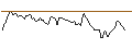 Intraday Chart für SHORT MINI-FUTURE - DAX
