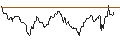 Intraday Chart für OPEN END TURBO BEAR OPTIONSSCHEIN - COMPAGNIE DE SAINT-GOBAIN