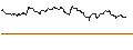 Intraday Chart für TURBO UNLIMITED SHORT- OPTIONSSCHEIN OHNE STOPP-LOSS-LEVEL - BANCO SANTANDER
