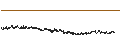 Intraday-grafiek van TINC N.V.
