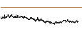 Intraday-grafiek van TINC N.V.