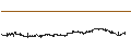 Intraday chart for Svenska Handelsbanken AB