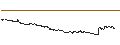Intraday chart for Japanese Yen / Danish Krone (JPY/DKK)